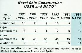 A Comparison Chart Of Soviet And Nato Naval Ship