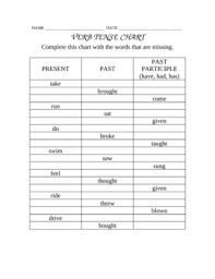 Verb Tense Chart Worksheets Teaching Resources Tpt
