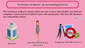 | meaning, pronunciation, translations and examples. Forfeiture Of Shares Its Accounting Entries Tutor S Tips