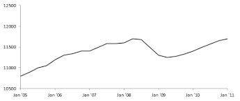 Excel Fan Chart Showing Uncertainty In Projections Peltier