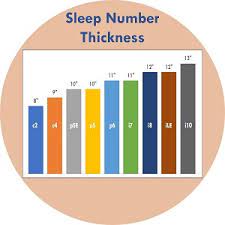 cons and ratings of sleep number beds