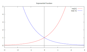 Numeracy Maths And Statistics