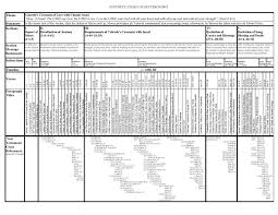Chart Of Deuteronomy Bible Mapping Old Testament Bible