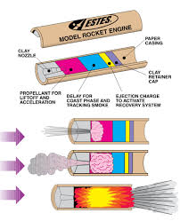 The Rocket N00b Rocket Motor Basics And Not So Basics