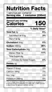 Nutrition Label Png Blank Nutrition Label Funny Nutrition