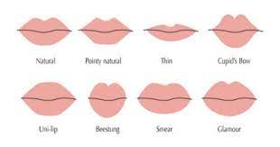 your lips says about your personality