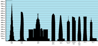 84 lumber is 5000 less. List Of Tallest Buildings Wikipedia