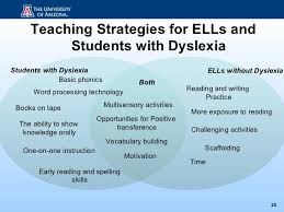 ESL Trail       SlideShare Teaching ESL students in mainstream classrooms     Tutor Activity Resources