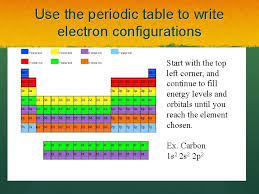 atomic orbitals and electron