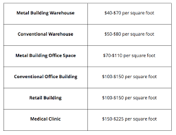 office building construction costs per