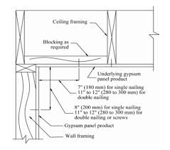 reducing drywall callbacks builder