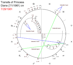 Princess Diana Magi Astrology The Magi Society