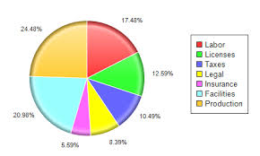 pie chart with legend 1