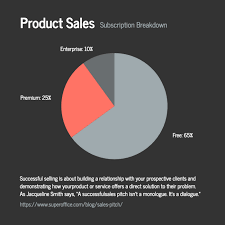 Product Sales Pie Chart Template