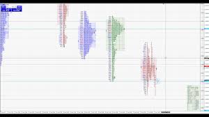 Daytrading Forex Using Market Profile Tpo Chart Gbp Usd Live Example
