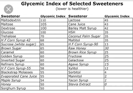 Gi Scale Sweeteners In 2019 Diet Food Chart Glycemic