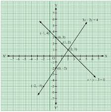 draw the graphs of the equations 3 x 2