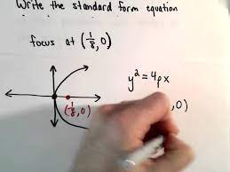 find equation of parabola given the