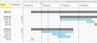 Googland Dev Gd Managing Projects With Gantt Charts