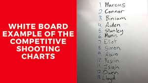 Dave Smart Carleton Basketball Competitive Shooting Charts