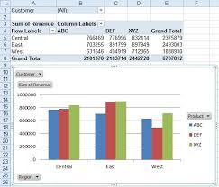 Excel Create Pivot Charts Excel Articles