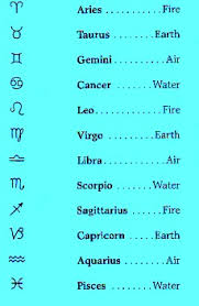 17 Paradigmatic Horoscope Elements Chart