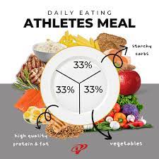your tournament nutrition plan to fuel