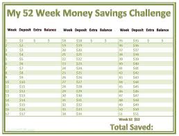 52 Week Money Savings Challenge Printable Chart Money