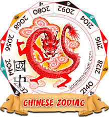 Chinese Zodiac Signs Chinese Astrology 2019 Pig Year 2019