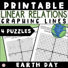 Linear Relations Graphing Lines Earth