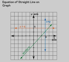 Equation Of A Straight Line Formula