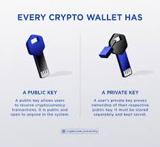 what is a crypto wallet a beginner s guide