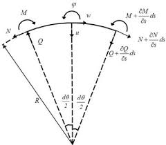 on detection in curved beams
