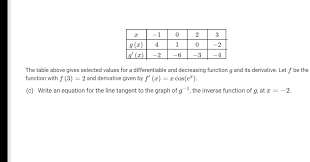 the table above gives selected values