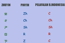168 nama bayi perempuan sansekerta yang penuh makna, lengkap dari a sampai z. Cara Mudah Belajar Kosakata Bahasa Mandarin Dari A Z Lengkap