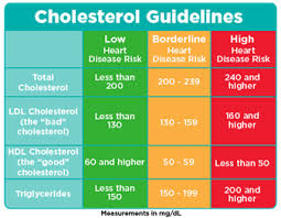 27 Complete Good Cholesterol Bad Cholesterol Chart