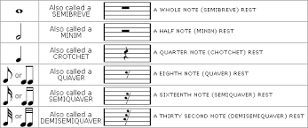 Note Values Beginners Reading Sheet Music Guitar Tutor