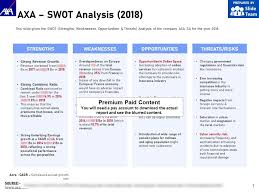 Our cashier service will remain closed until further notice. Axa Swot Analysis 2018 Graphics Presentation Background For Powerpoint Ppt Designs Slide Designs