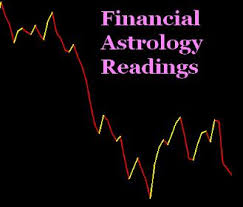 Short Term Up Trend Expected In Nifty Financial Astrology