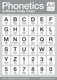 Morse Code Shape Of Letters Bing Images Phonetic