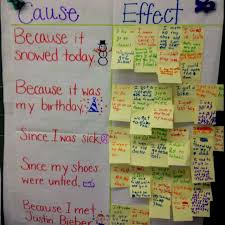 Cause And Effect Activity Pinner Said Did It Today And The