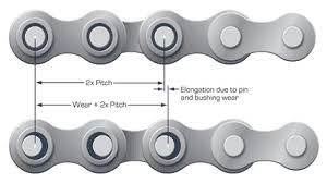 Extend The Wear Life Of Roller Chains