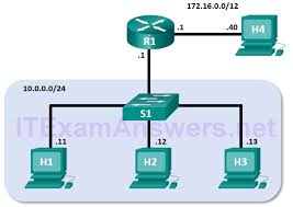 4 4 2 8 lab using wireshark to