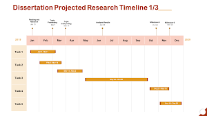top 5 research timeline sles with