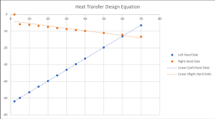 File Heat Transfer Design Equation For