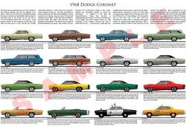 1968 Dodge Coronet Model Chart Poster Deluxe 440 500 R T