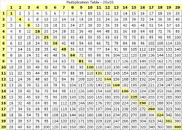 Multiplication Chart Greats