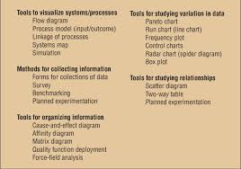 Some Tools And Methods Of Improvement Based On Critical
