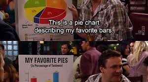 This Is A Pie Chart Describing My Favorite Bars Imgur
