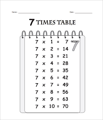 Matter Of Fact Multiplication Chart Worksheet Printable 55